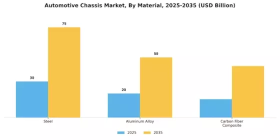 Automotive Chassis Market Segment Image 0