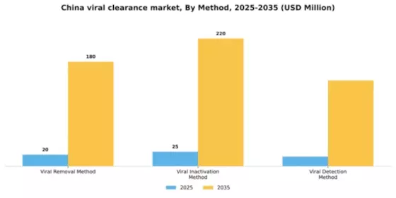 China Viral Clearance Market Segment Image 2