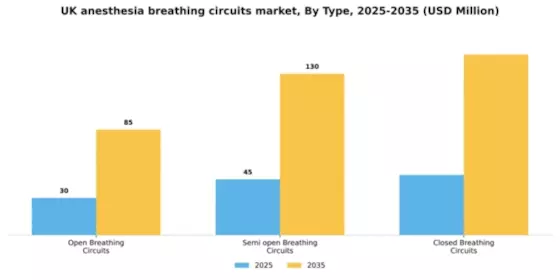 UK Anesthesia Breathing Circuits Market Segment Image 2