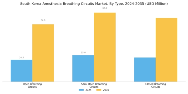 South Korea Anesthesia Breathing Circuits Market Segment Image 0
