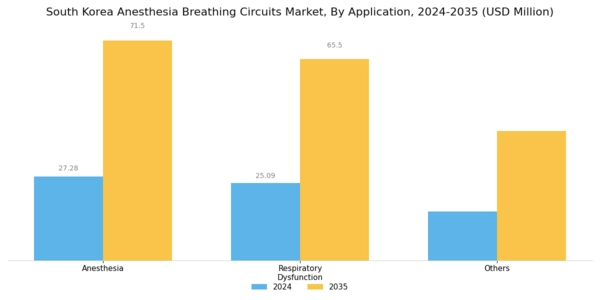 South Korea Anesthesia Breathing Circuits Market Segment Image 1