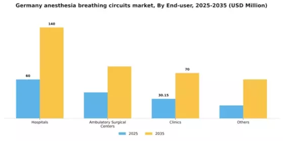 Germany Anesthesia Breathing Circuits Market Segment Image 1