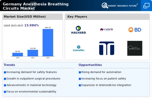 Germany Anesthesia Breathing Circuits Market Infographic