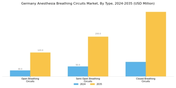 Germany Anesthesia Breathing Circuits Market Segment Image 0