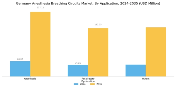 Germany Anesthesia Breathing Circuits Market Segment Image 1