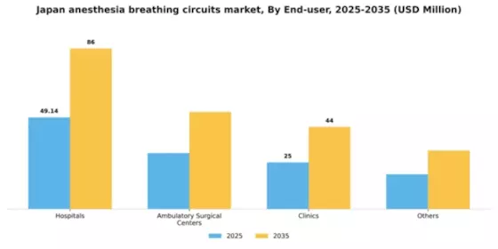 Japan Anesthesia Breathing Circuits Market Segment Image 1