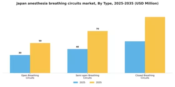 Japan Anesthesia Breathing Circuits Market Segment Image 2