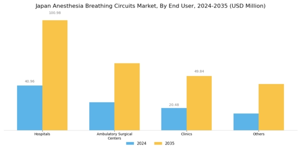 Japan Anesthesia Breathing Circuits Market Segment Image 2