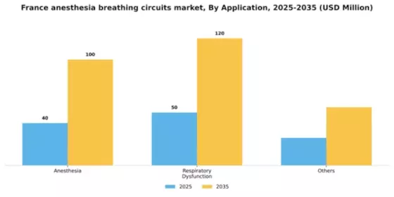 France Anesthesia Breathing Circuits Market Segment Image 0