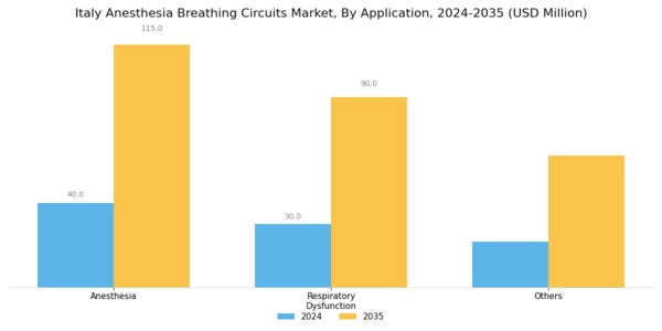 Italy Anesthesia Breathing Circuits Market Segment Image 1