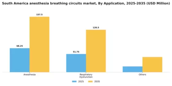 South America Anesthesia Breathing Circuits Market Segment Image 0