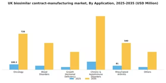 UK Biosimilar Contract Manufacturing Market Segment Image 0
