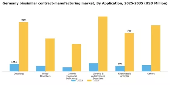 Germany Biosimilar Contract Manufacturing Market Segment Image 0