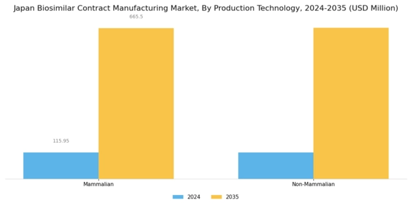 Japan Biosimilar Contract Manufacturing Market Segment Image 1