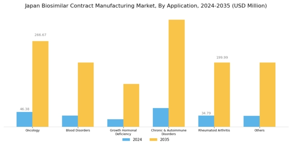Japan Biosimilar Contract Manufacturing Market Segment Image 2
