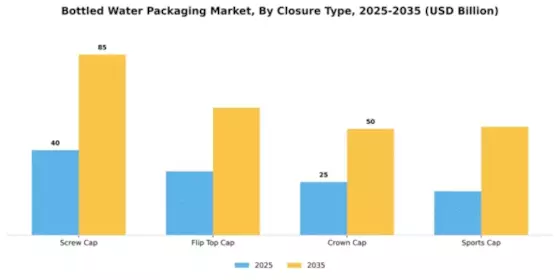 Bottled Water Packaging Market Segment Image 2