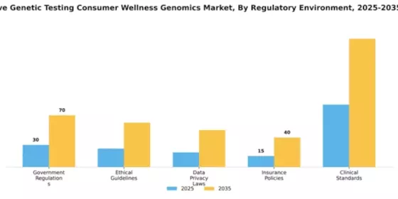 Japan Predictive Genetic Testing Consumer Wellness Genomics Market Segment Image 3