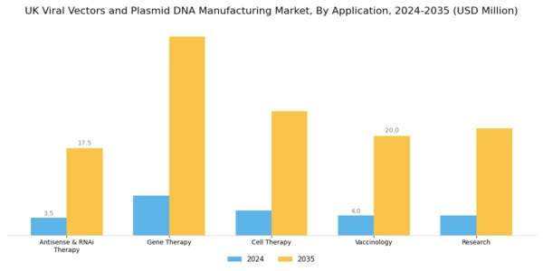 UK Viral Vectors Plasmid DNA Manufacturing Market Segment Image 2