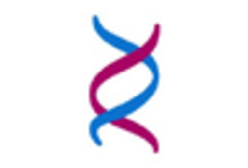 Spain Viral Vectors Plasmid DNA Manufacturing Market key player