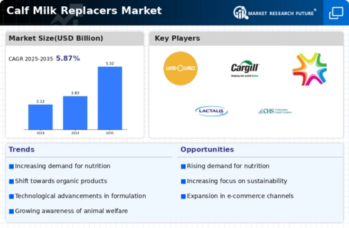 Calf Milk Replacers Market Infographic