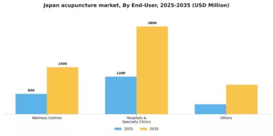 Japan Acupuncture Market Segment Image 1