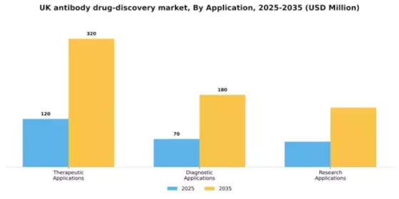 UK Antibody Drug Discovery Market Segment Image 0