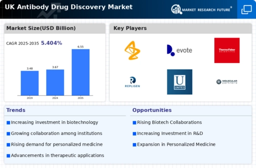 UK Antibody Drug Discovery Market Infographic