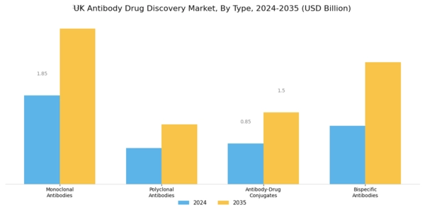 UK Antibody Drug Discovery Market Segment Image 0