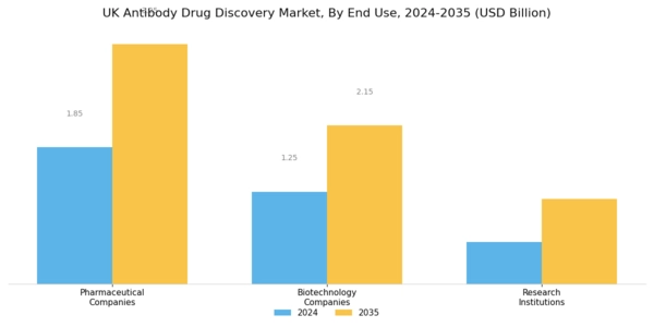 UK Antibody Drug Discovery Market Segment Image 3