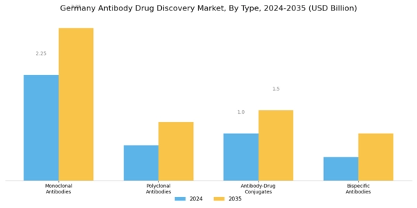 Germany Antibody Drug Discovery Market Segment Image 0