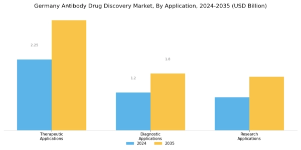Germany Antibody Drug Discovery Market Segment Image 2