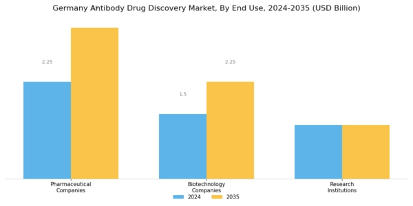 Germany Antibody Drug Discovery Market Segment Image 3