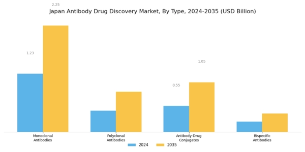 Japan Antibody Drug Discovery Market Segment Image 0