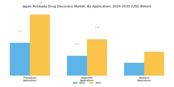 Japan Antibody Drug Discovery Market Segment Image 2
