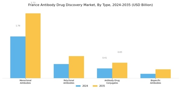 France Antibody Drug Discovery Market Segment Image 0