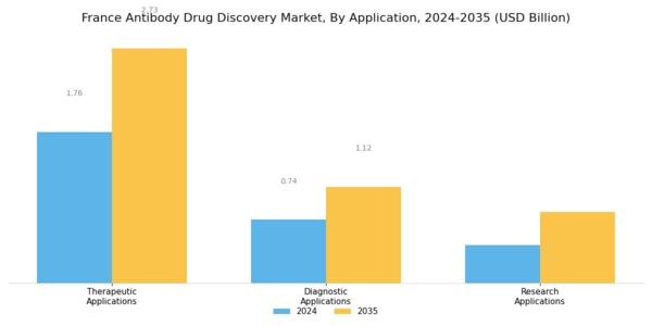 France Antibody Drug Discovery Market Segment Image 2