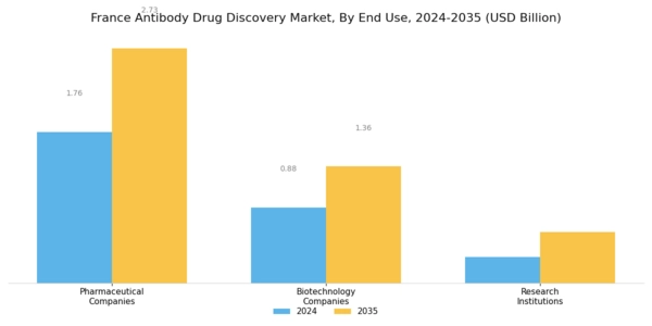France Antibody Drug Discovery Market Segment Image 3