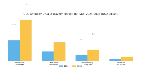 GCC Antibody Drug Discovery Market Segment Image 0