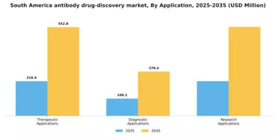 South America Antibody Drug Discovery Market Segment Image 0