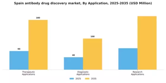 Spain Antibody Drug Discovery Market Segment Image 0