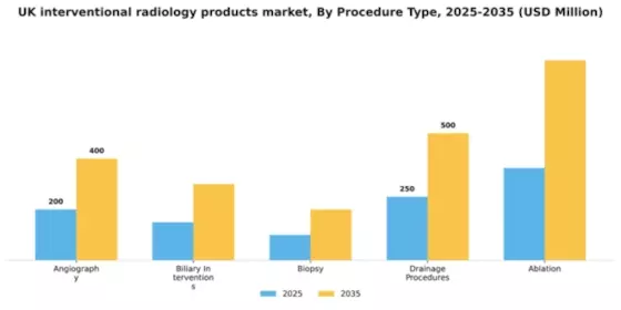 UK Interventional Radiology Products Market Segment Image 2