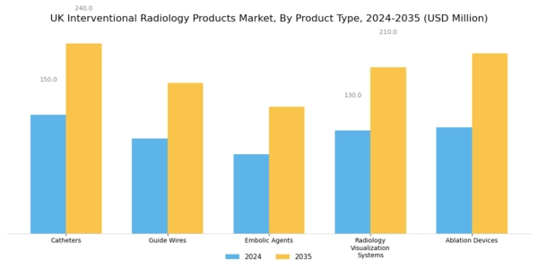 UK Interventional Radiology Products Market Segment Image 0