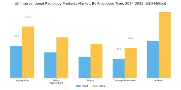 UK Interventional Radiology Products Market Segment Image 1