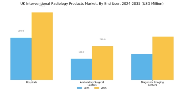 UK Interventional Radiology Products Market Segment Image 2