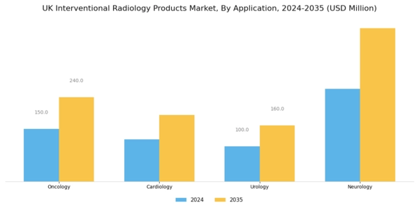 UK Interventional Radiology Products Market Segment Image 3