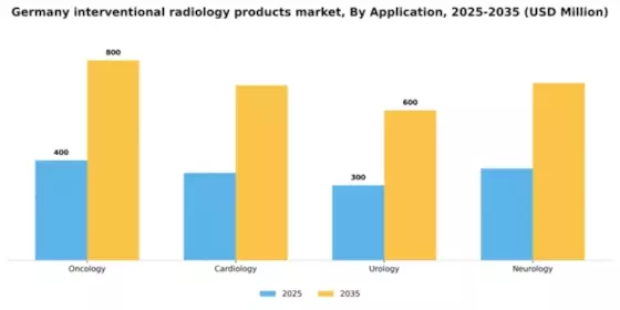 Germany Interventional Radiology Products Market Segment Image 0