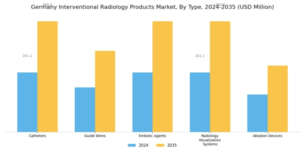 Germany Interventional Radiology Products Market Segment Image 0