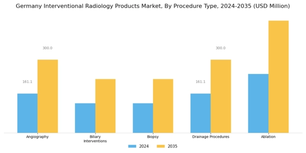 Germany Interventional Radiology Products Market Segment Image 1