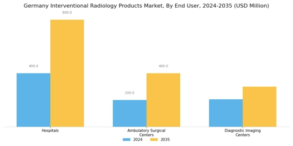 Germany Interventional Radiology Products Market Segment Image 2