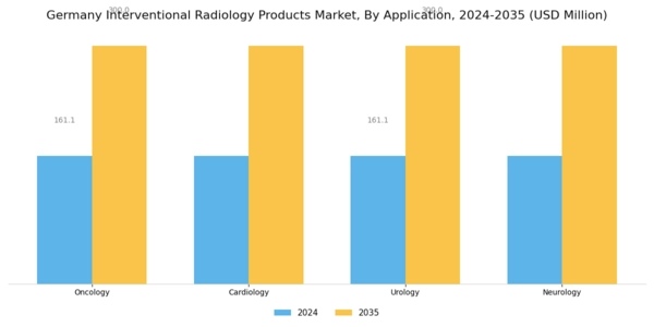 Germany Interventional Radiology Products Market Segment Image 3